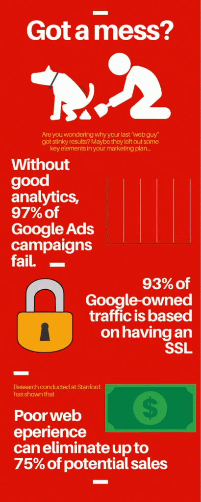 Google ads infographic