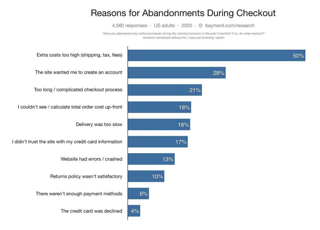 Cart Abandonment rates for bad payment gateways 