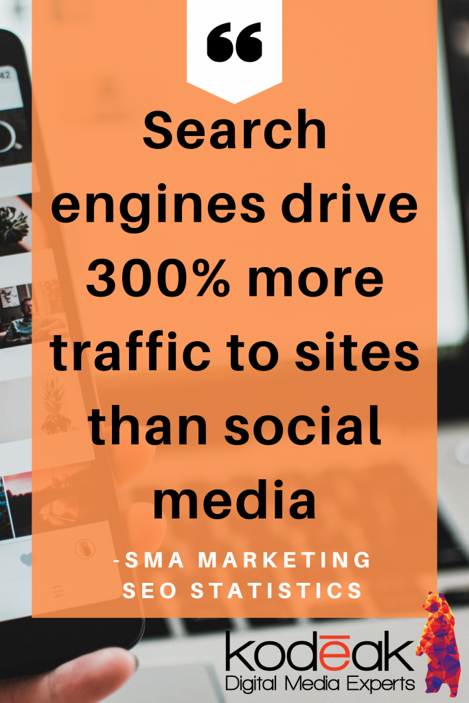 search engines drive 300% more traffic to sites than social media - social media for business